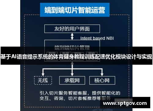 基于AI语音提示系统的体育健身教程训练配速优化模块设计与实现