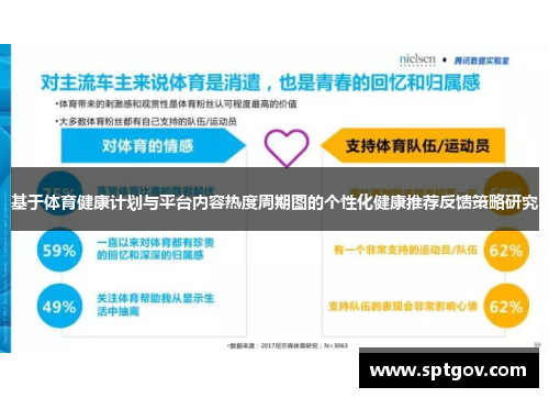 基于体育健康计划与平台内容热度周期图的个性化健康推荐反馈策略研究