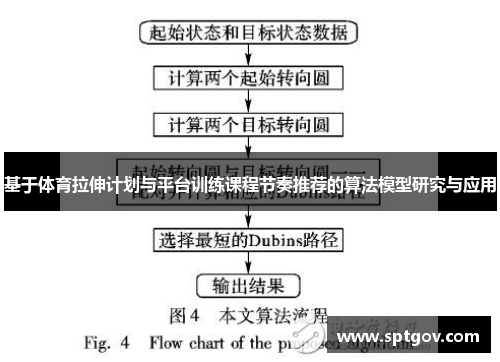 基于体育拉伸计划与平台训练课程节奏推荐的算法模型研究与应用