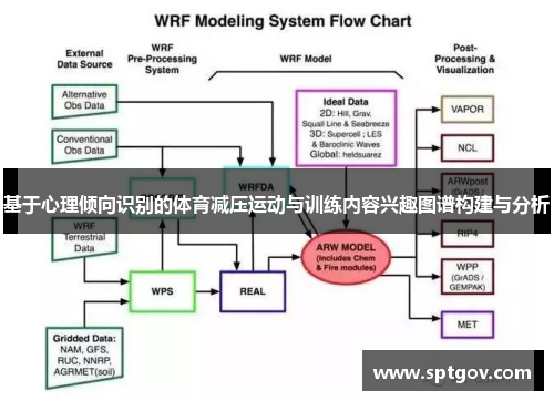 基于心理倾向识别的体育减压运动与训练内容兴趣图谱构建与分析
