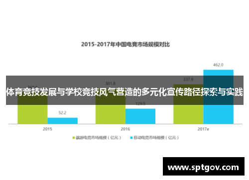 体育竞技发展与学校竞技风气营造的多元化宣传路径探索与实践