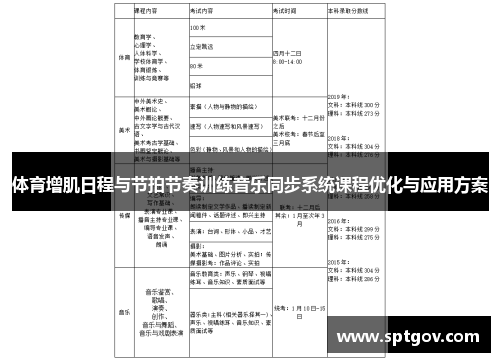 体育增肌日程与节拍节奏训练音乐同步系统课程优化与应用方案